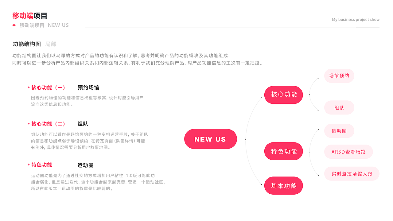 NEW US运动场馆预约APP（图ZMTgxNTU2NTA4） - APP界面 - 站酷设计师DoralLiu原创素材 - 站酷ZCOOL
