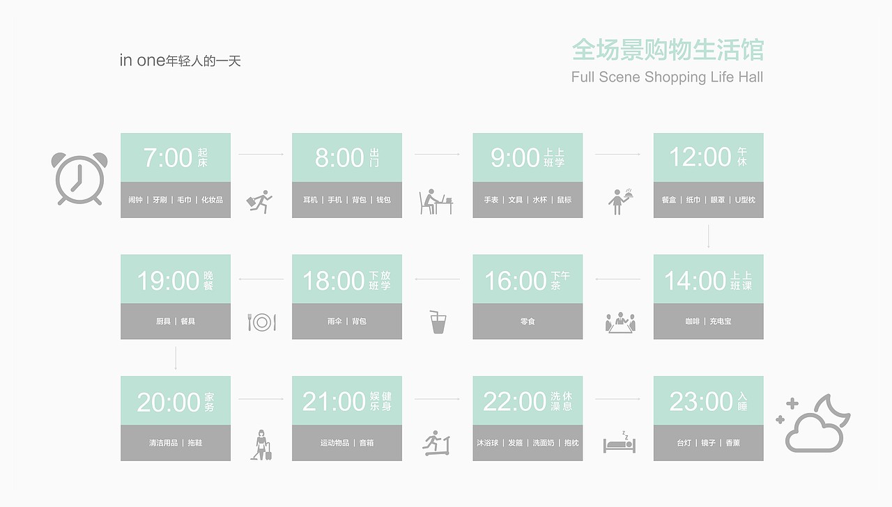 0708新案inone全場景购物生活馆新零售集合店印尼发布