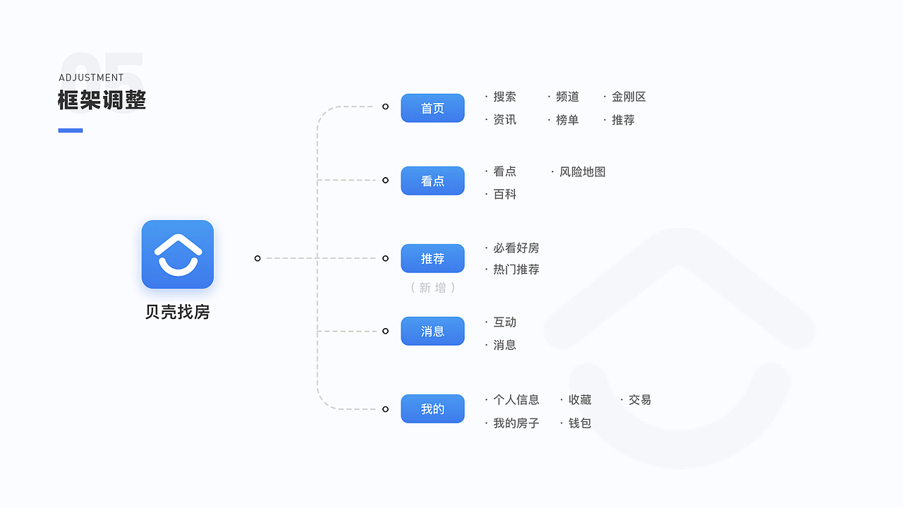 首页重构&IP融入（图ZMjEyNzIxODI4） - APP界面 - 站酷设计师七喜7c原创素材 - 站酷ZCOOL