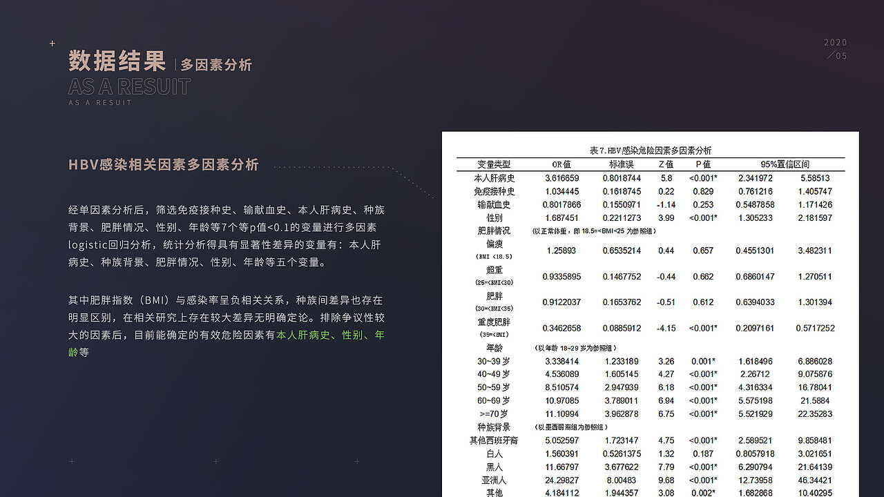 毕业论文答辩·PPT设计