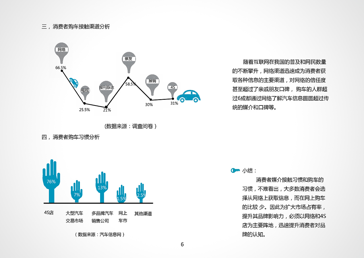 日常作业之”高尔夫7”推广策划（图ZNDc5ODkwNzY=） - 文案/策划 - 站酷设计师jianjianmxr原创素材 - 站酷ZCOOL