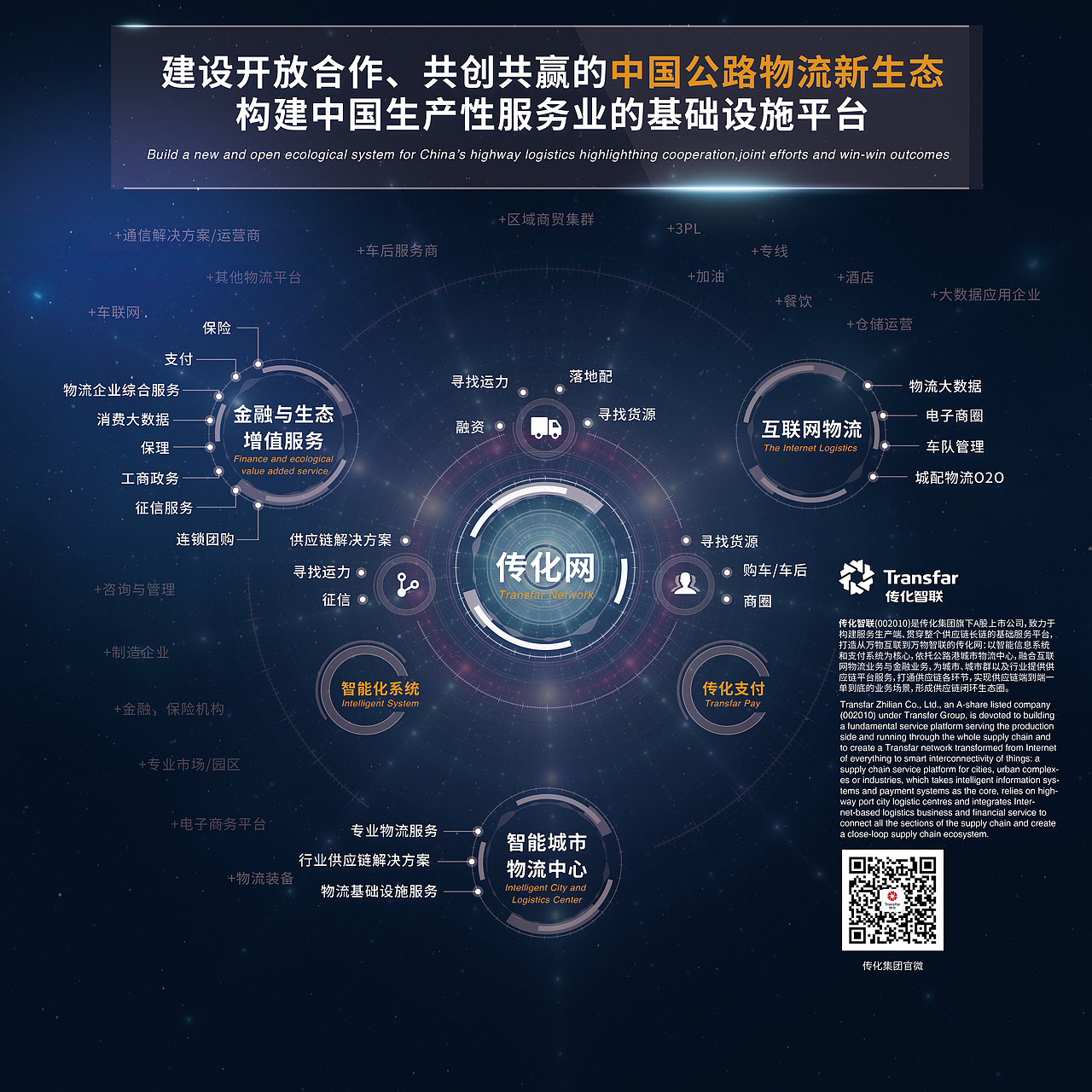 中国公路物流新生态（图ZNzgxMDkzNDQ=） - 品牌 - 站酷设计师ABU一GD原创素材 - 站酷ZCOOL