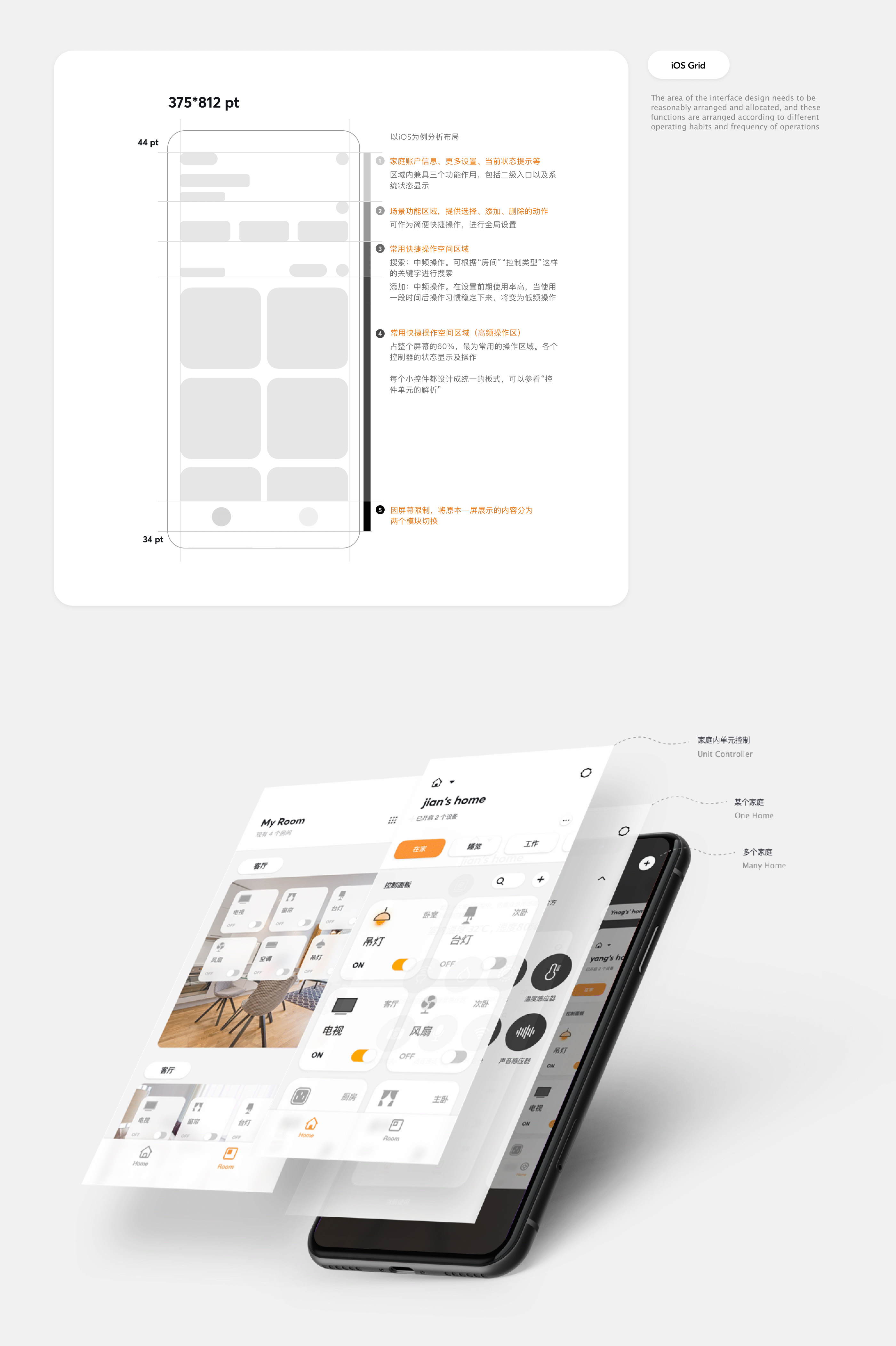 智能家居控制系统界面设计（图ZMjEzODU3MTEy） - APP界面 - 站酷设计师Holajj原创素材 - 站酷ZCOOL