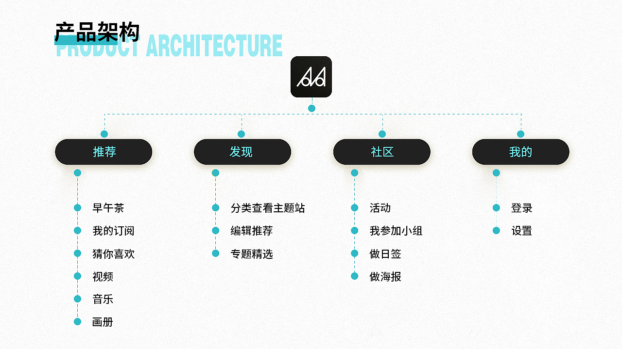 作品集（图ZMjI1MjQzNDY0） - 其他UI - 站酷设计师愿静守时光原创素材 - 站酷ZCOOL