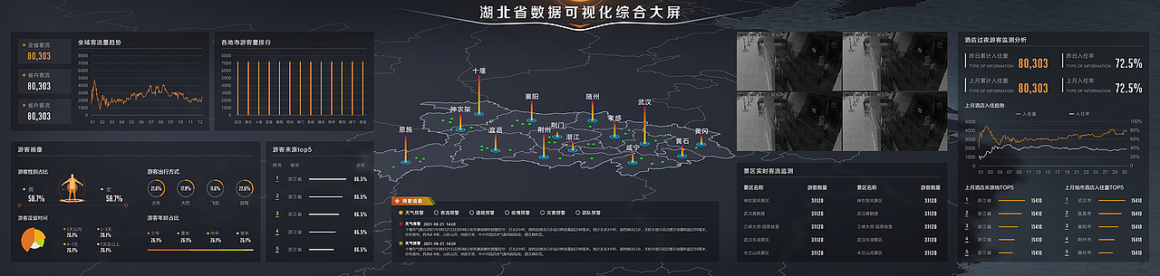 数据可视化作品合集