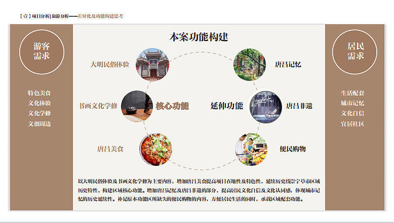 2023大明文化唐昌街道崇宁文庙商业街打造概念案-100P