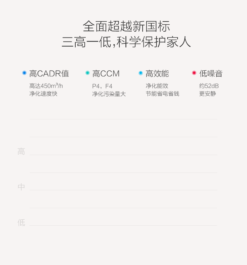2017年科沃斯空气净化器A650新版详情页（图ZOTIyMjA1MDA=） - 电商 - 站酷设计师Aslan_犀儿原创素材 - 站酷ZCOOL