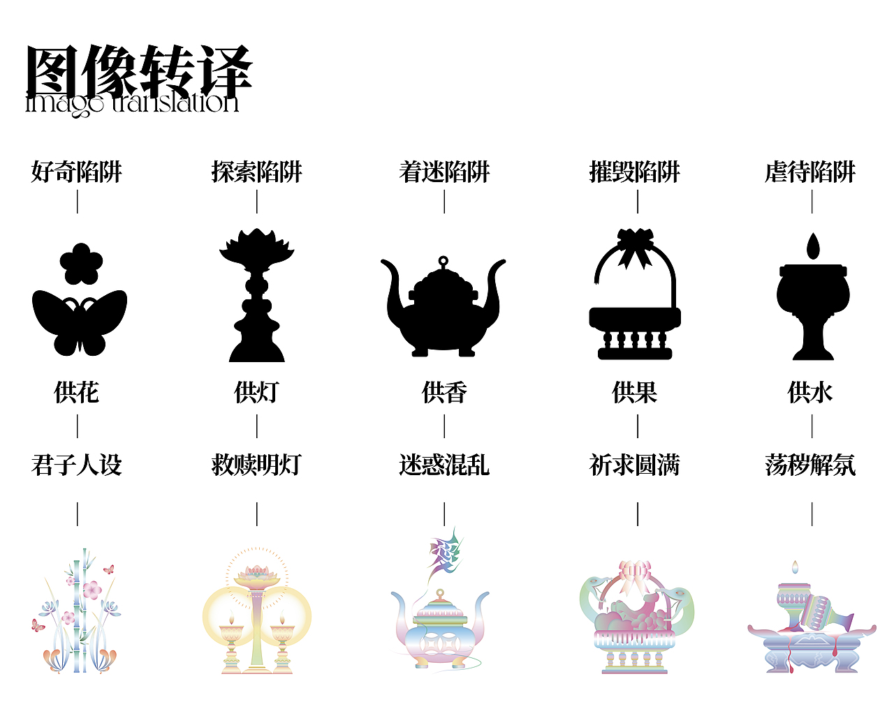 #2021青春答卷#搭讪艺术家话术的符号化设计与转译
