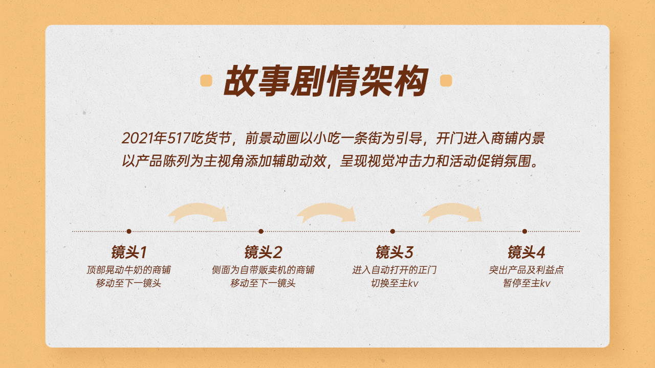 2021.5.17 吃货节页面