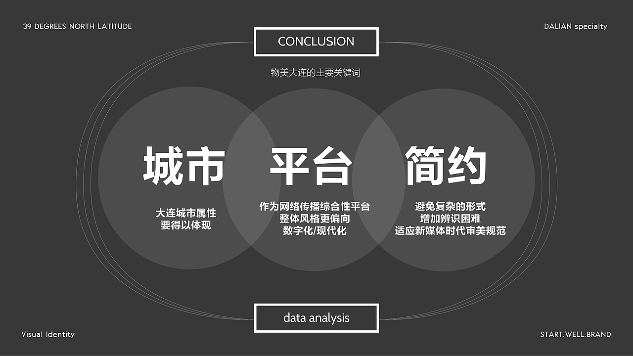 物美大连-电商平台VI品牌设计（图ZMjM5NDA0NDQw） - 品牌 - 站酷设计师思悟品牌设计原创素材 - 站酷ZCOOL