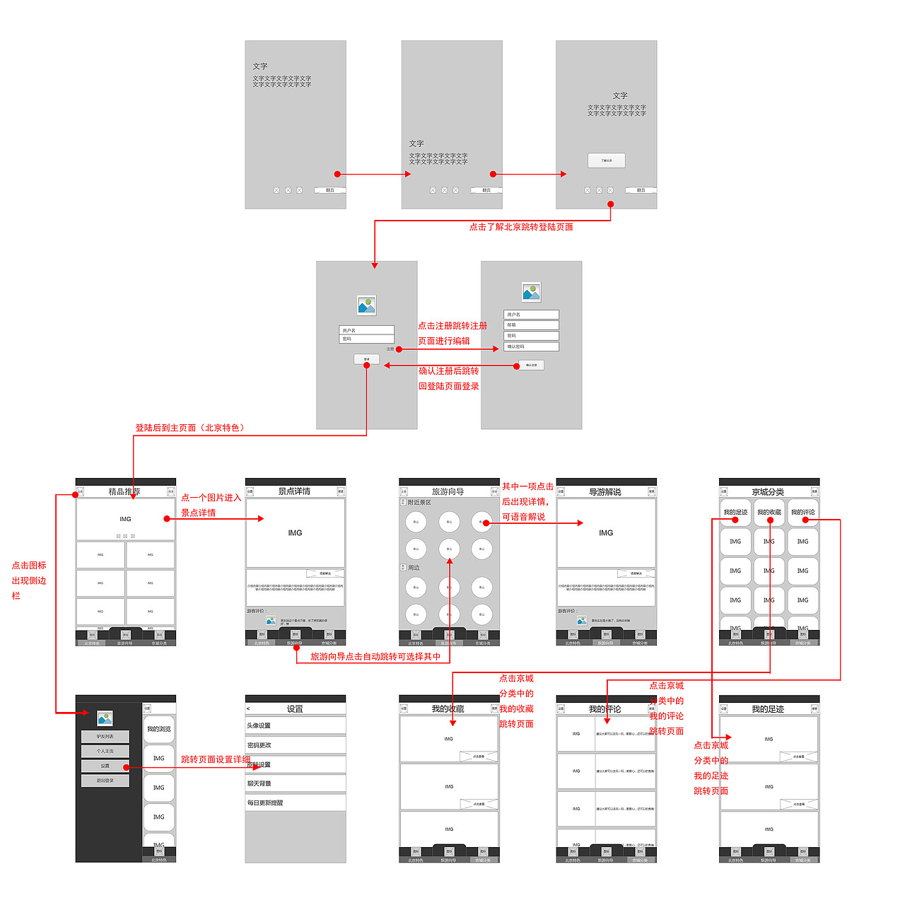 游京城 旅游APP GUI