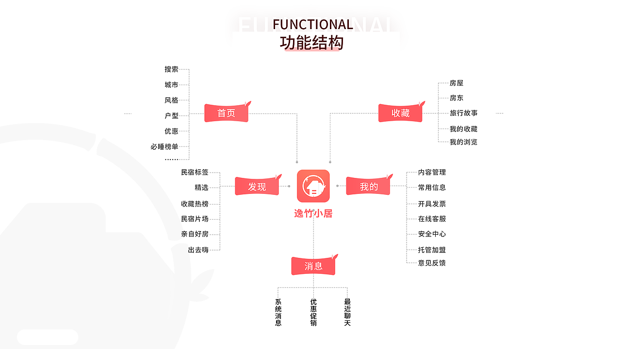 逸竹民宿APP项目（图ZMjQ1MTY5NDQ0） - APP界面 - 站酷设计师没有女字旁原创素材 - 站酷ZCOOL