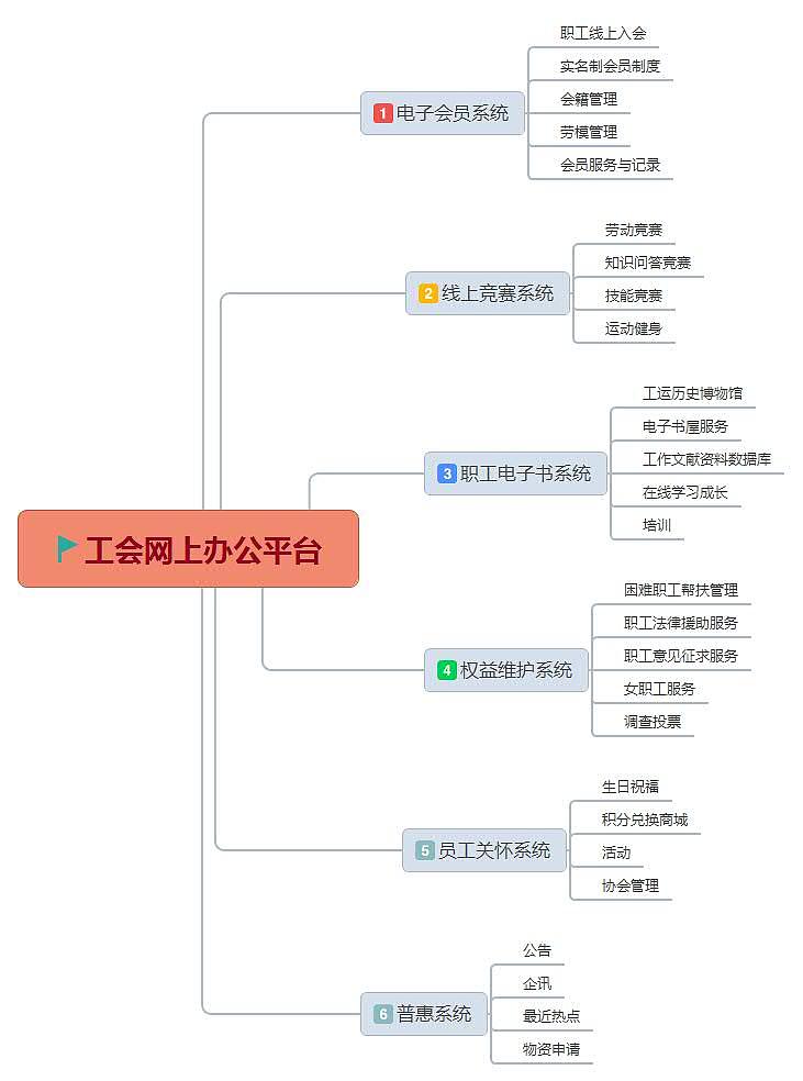 移动端管理界面
