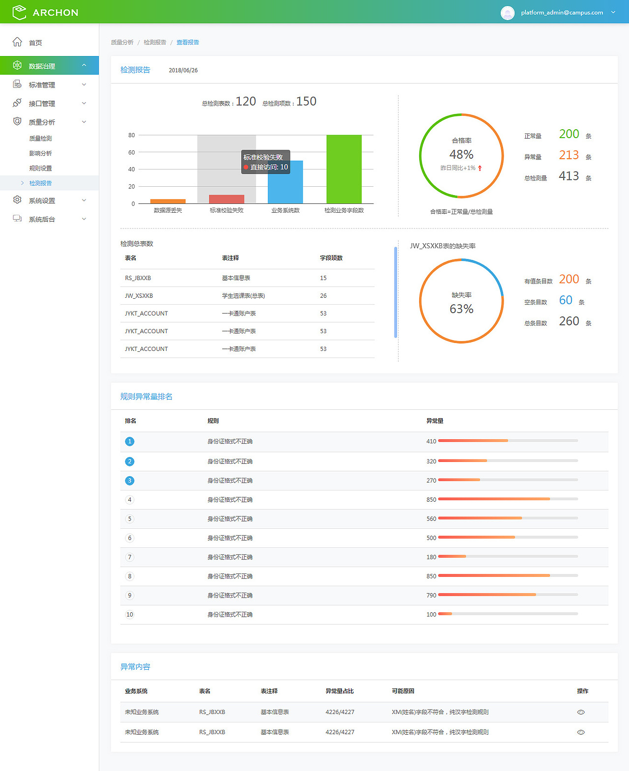 教育大数据平台（图ZMTM0ODYyNDg4） - 其他网页 - 站酷设计师雙儿原创素材 - 站酷ZCOOL