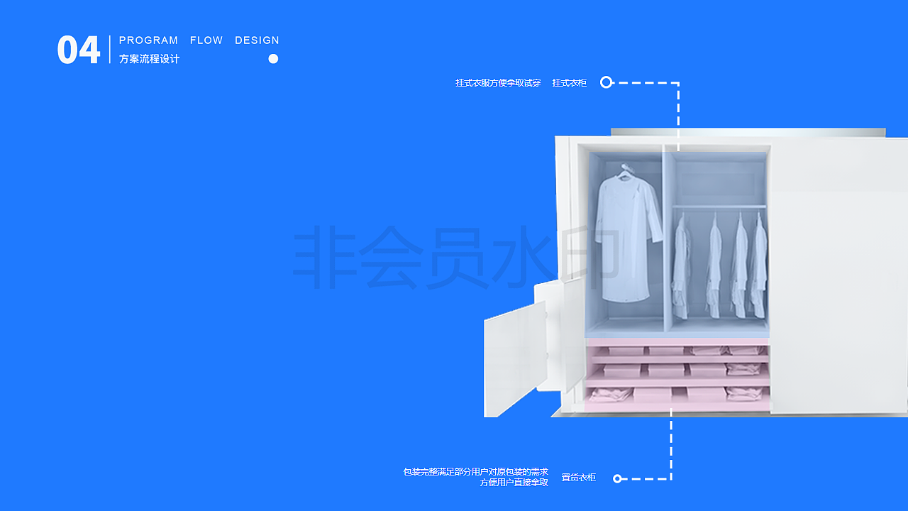 【UXPA大赛】【基于机场的无人服装店】