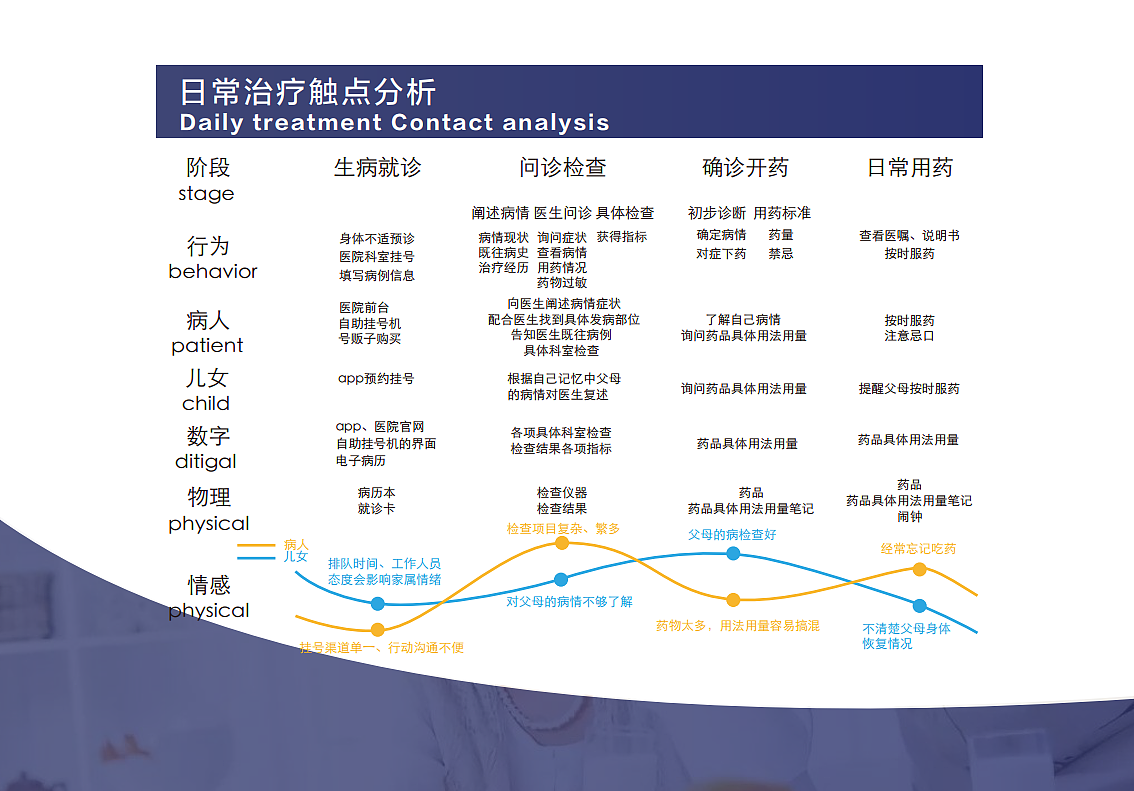 老年人健康监测系统（图ZMTkyNDQ5ODM2） - 信息图表 - 站酷设计师不吃橙子皮原创素材 - 站酷ZCOOL