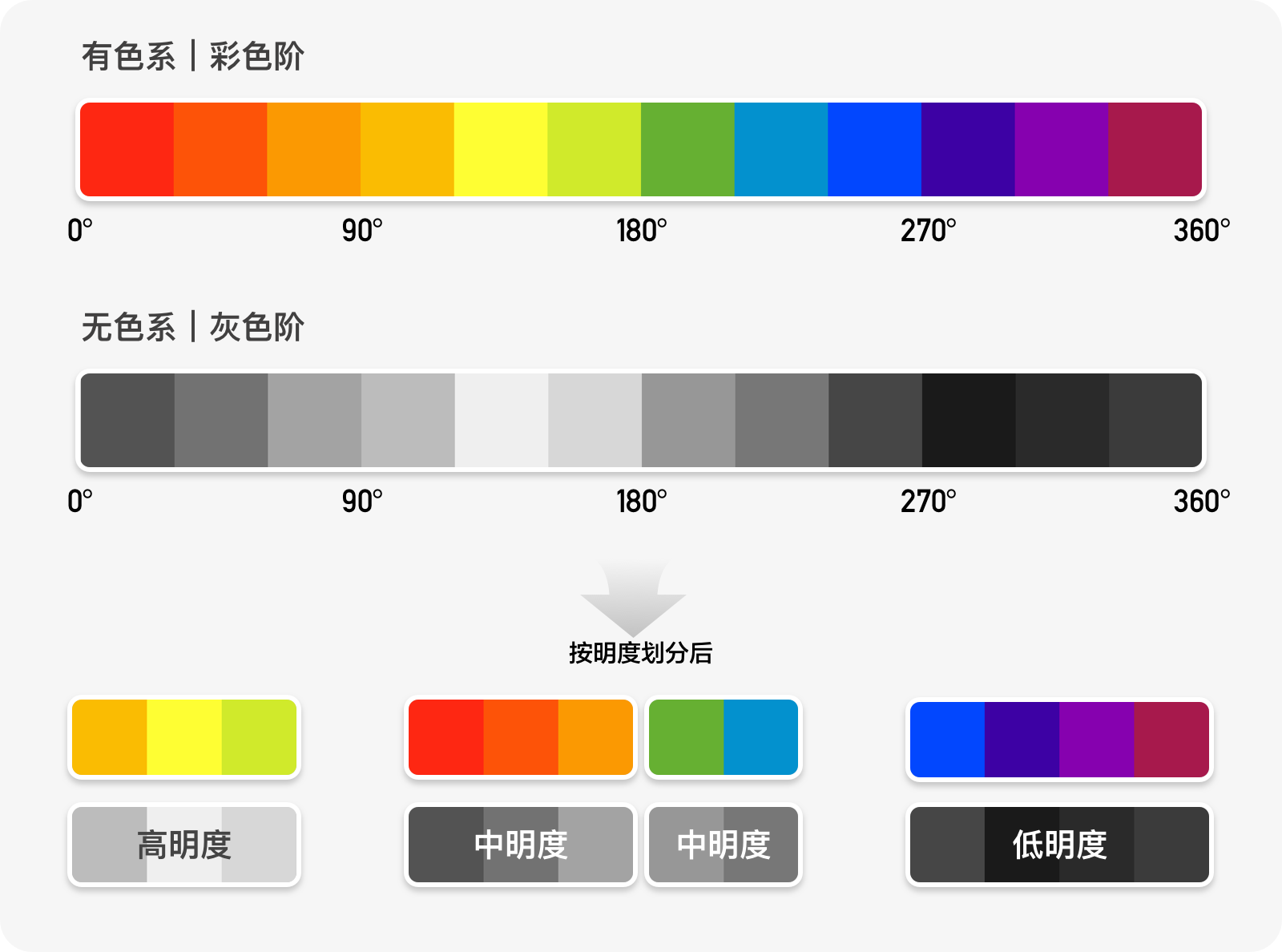 HSB RGB CMYK LAB颜色模式基本原理 - 知乎