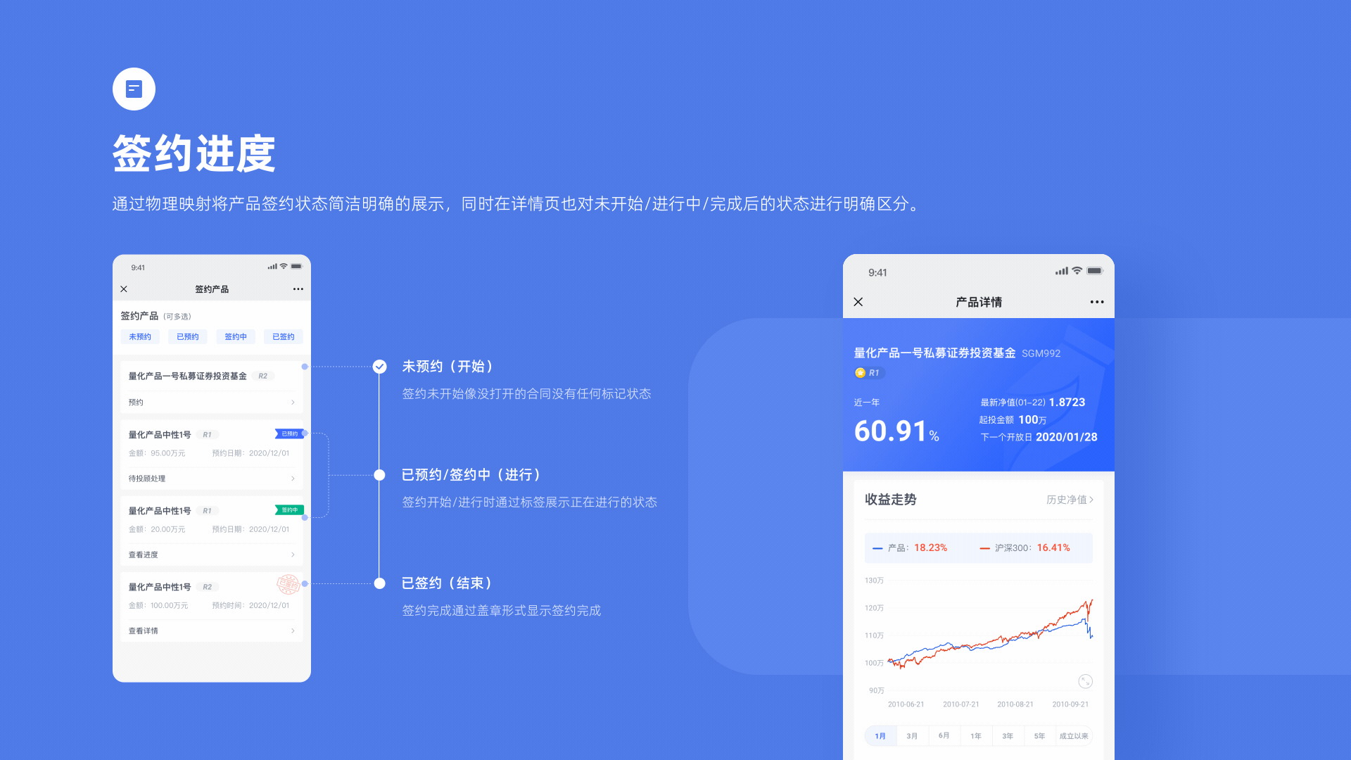 SignEase（图ZMjYxNjUzMjE2） - 其他UI - 站酷设计师ZOSEVEN原创素材 - 站酷ZCOOL
