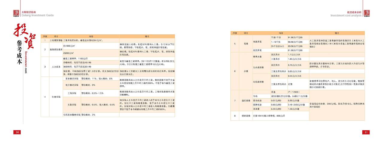 大朗投资指南画册