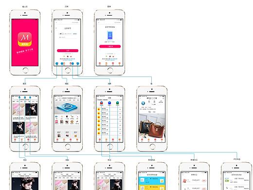 美购街原型图（个人主页-ZMzc0MDg4MTY=） - APP界面 - 站酷设计师天使鱼子原创素材 - 站酷ZCOOL