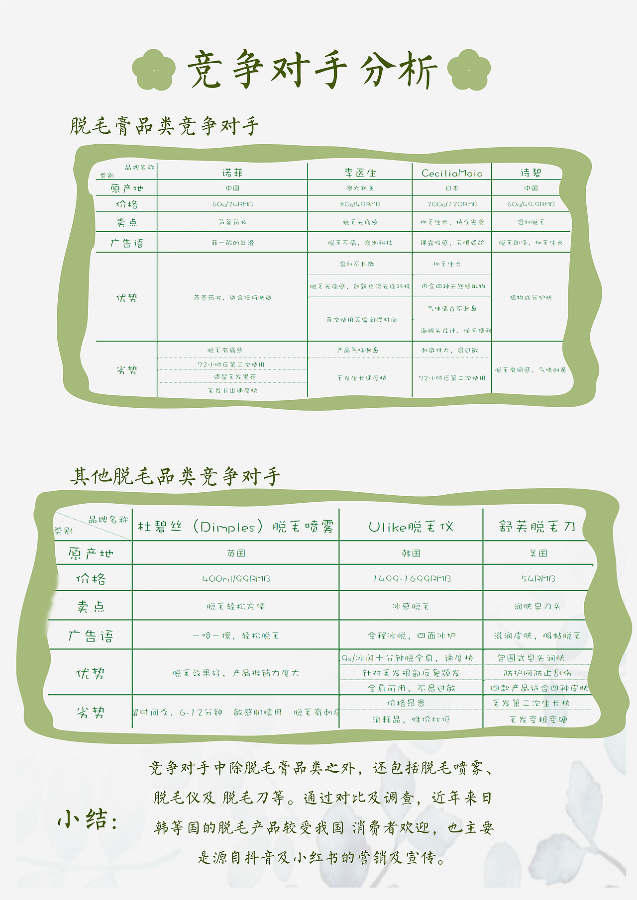 小毛丫头-薇婷营销策划案