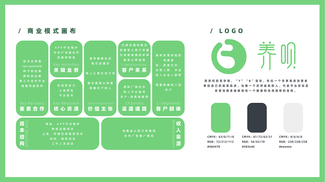 Double同学作品集「2020」——服务设计