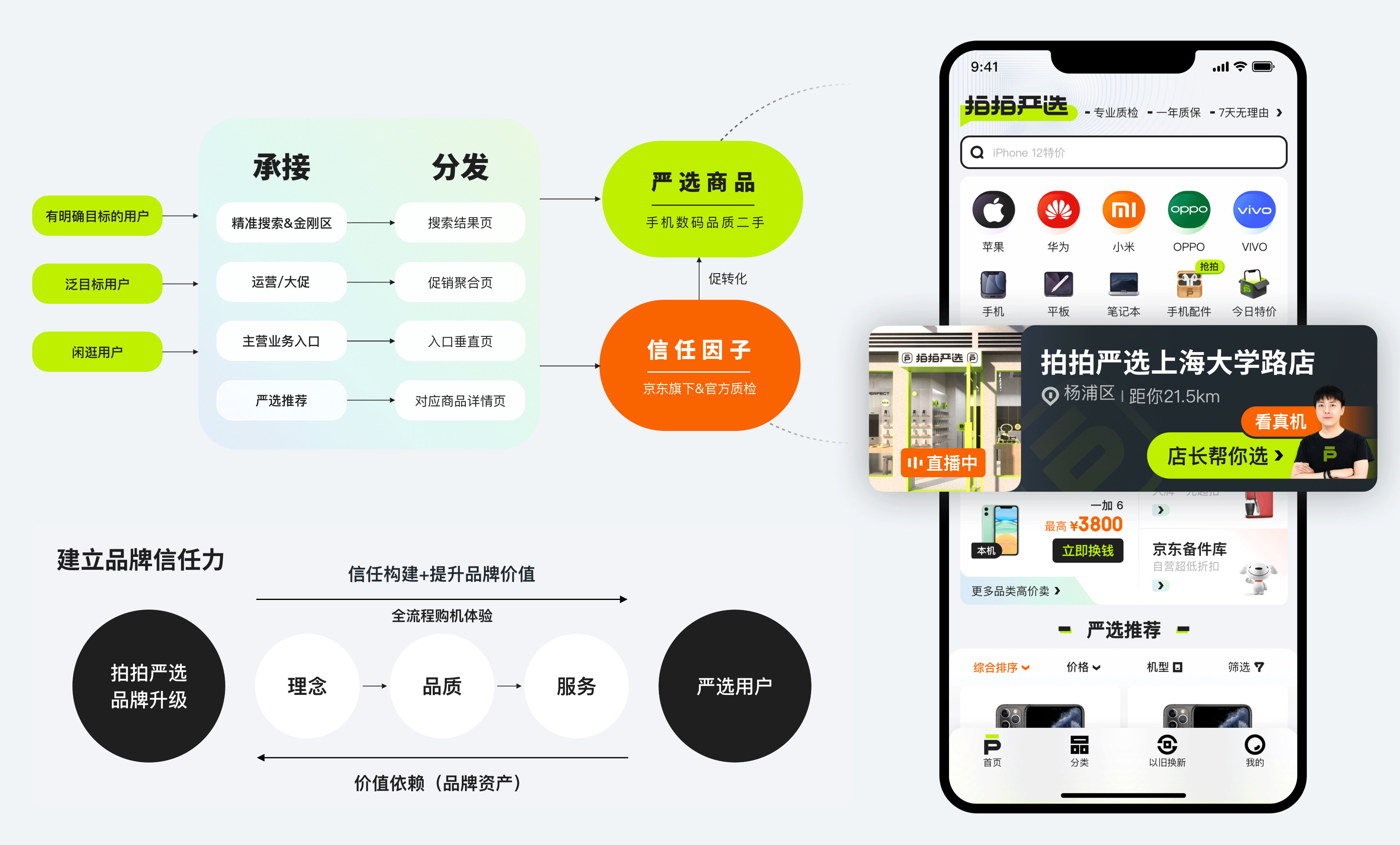 拍拍严选APP3.0全新改版升级(图ZMjcyMjYzNDk2) - 交互/UE - 站酷设计师拍拍UED设计团队原创素材 - 站酷ZCOOL