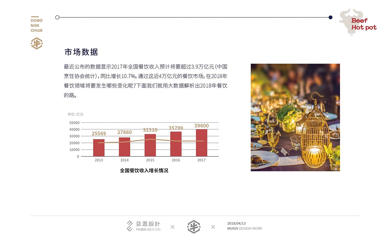 荆州“牛肉炉子”的品牌记忆-武汉莯恩设计（图ZMTY1NDM2NTQw） - 品牌 - 站酷设计师莯恩设计原创素材 - 站酷ZCOOL