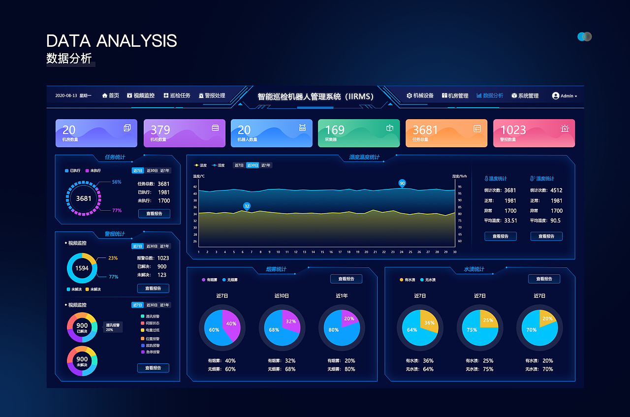 智能巡检机器人管理系统|ui|其他ui |贾小nan - 原创作品 - 站酷