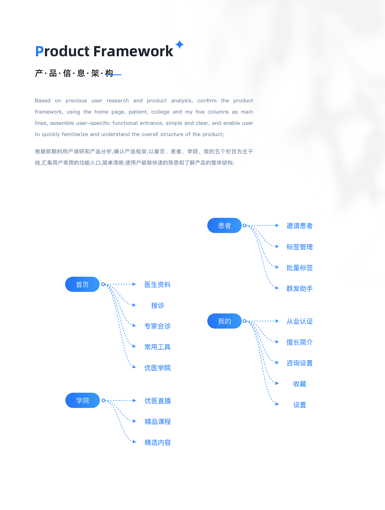 优医邦APP-互联网医院（图ZMjcxMDkwODQ0） - APP界面 - 站酷设计师威武小帅哥原创素材 - 站酷ZCOOL