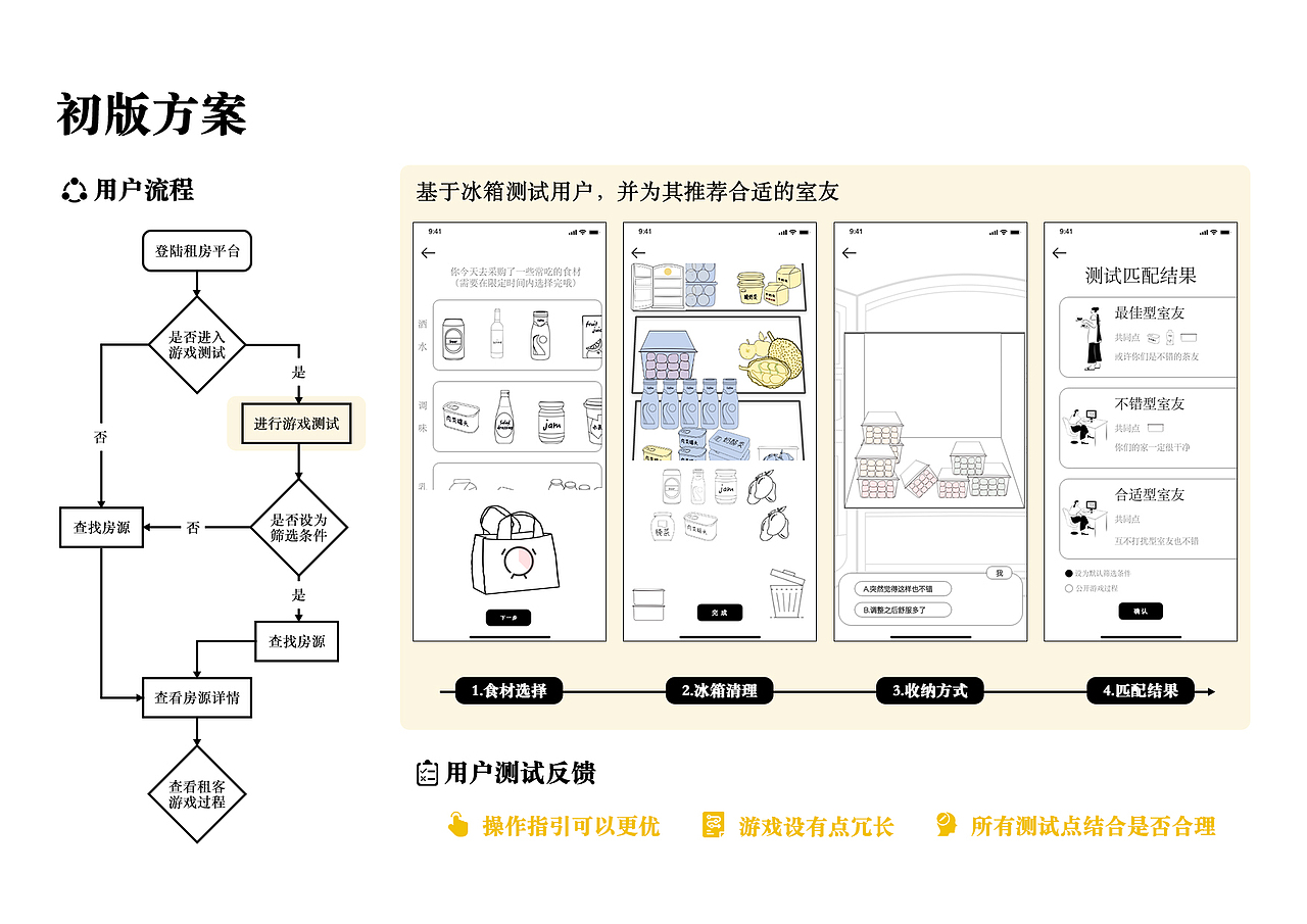 Rmate-合租室友匹配（图ZMjQzODk1NzY4） - 交互/UE - 站酷设计师南絮_xue原创素材 - 站酷ZCOOL