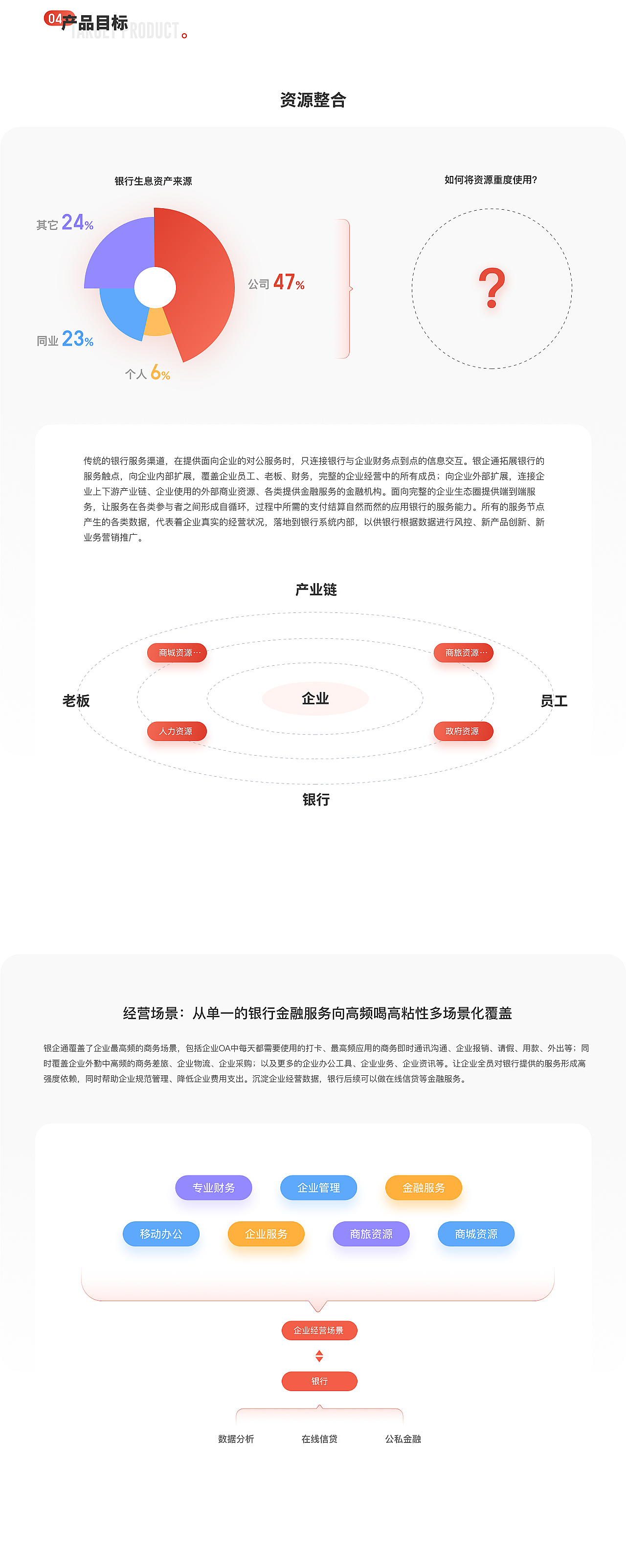 2022年设计作品集