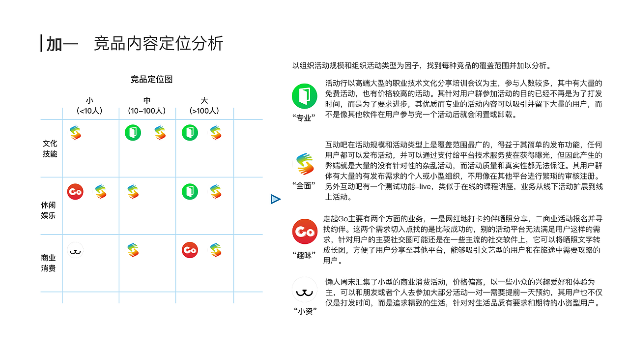 加一（图ZMTQ5MjI1NTQ0） - APP界面 - 站酷设计师LAU爱猴子原创素材 - 站酷ZCOOL