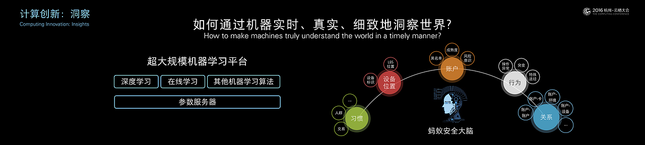 杭州云栖大会部分企业 Keynote演示文稿设计（图ZNzAzMTgwMjQ=） - PPT/Keynote - 站酷设计师potato69原创素材 - 站酷ZCOOL