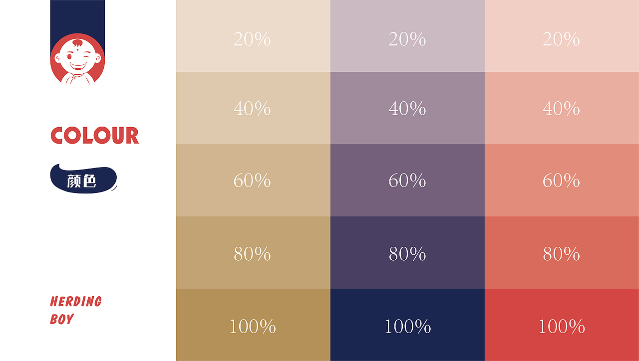 牧羊娃品牌升级提案（图ZMTY5NTQzMTY4） - 品牌 - 站酷设计师予菡原创素材 - 站酷ZCOOL