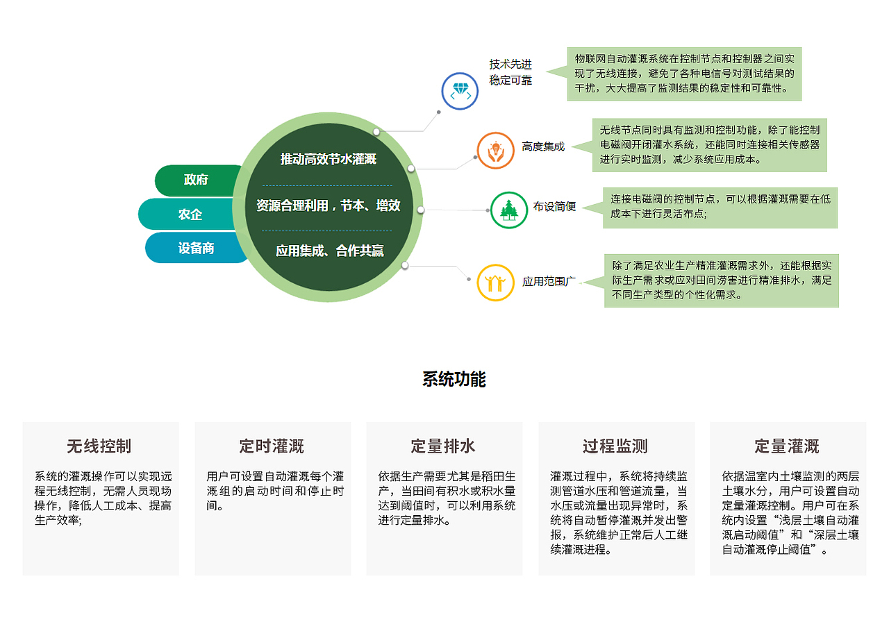 广告（图ZMjM1MTM1NDk2） - 品牌 - 站酷设计师阙烨隆原创素材 - 站酷ZCOOL