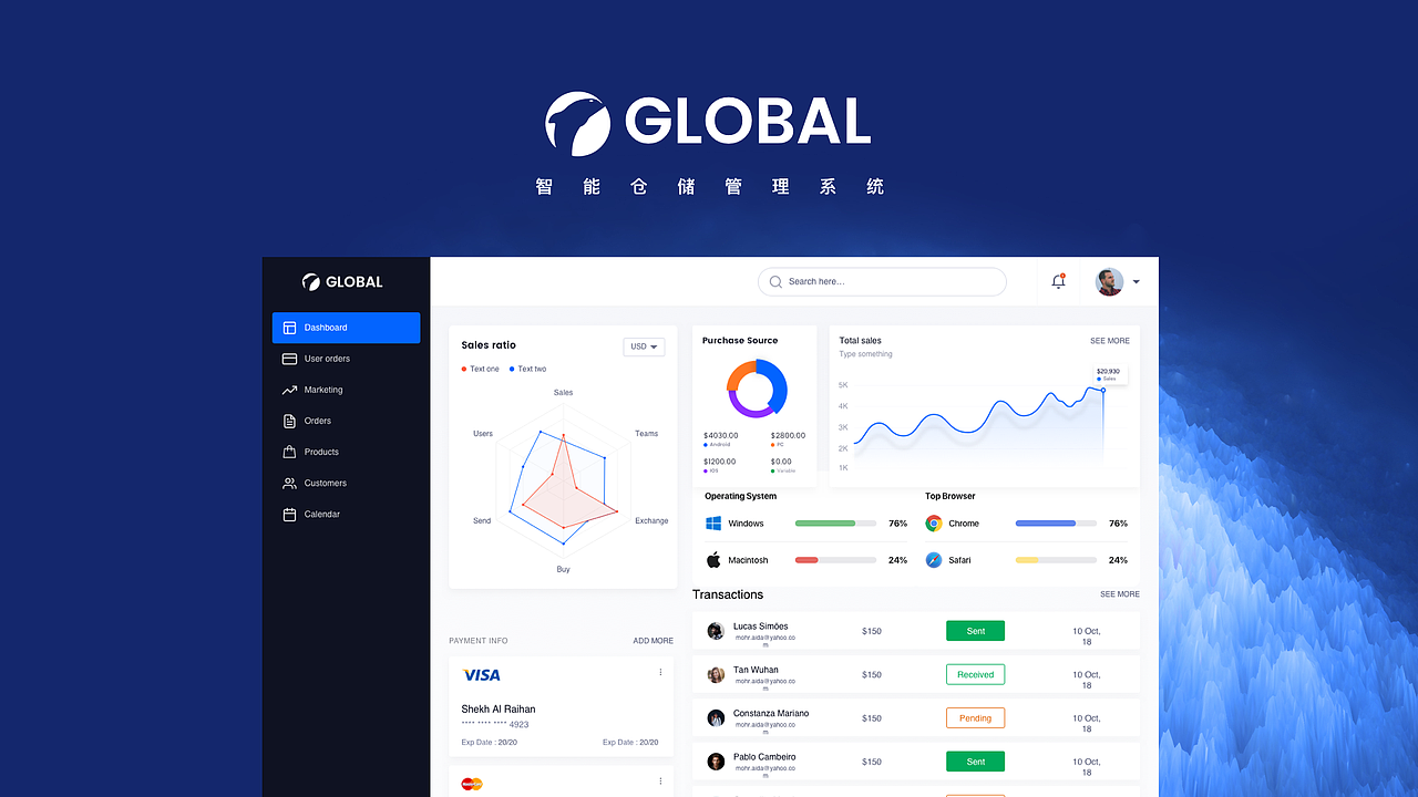 B端电商后台可视化系统