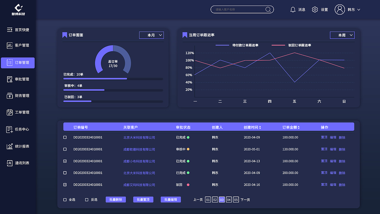 CRM后台管理系统（图ZMjU5MTc4ODA0） - 企业官网 - 站酷设计师小米粒吖原创素材 - 站酷ZCOOL