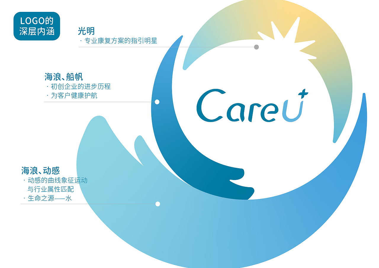 康煜运康|品牌设计方案(图ZMzAzNjU5Mzg0) - 品牌 - 站酷设计师李泽一START原创素材 - 站酷ZCOOL