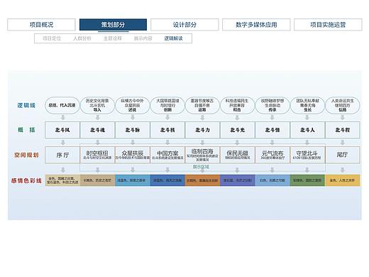 北斗卫星展厅设计方案