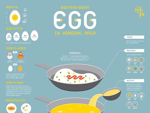 2015_09_鸡蛋_Egg【信息图表】