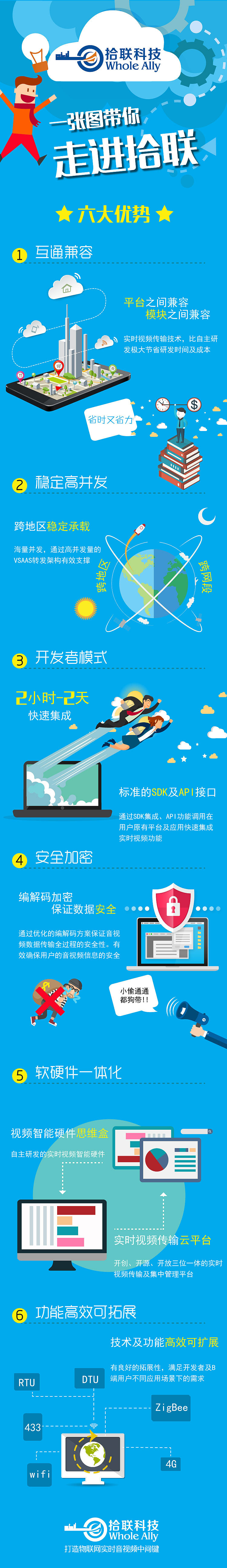 拾联科技【微信宣传】产品介绍详情页（图ZNDcwMTE3MDg=） - 移动端网页 - 站酷设计师hmilycmx原创素材 - 站酷ZCOOL