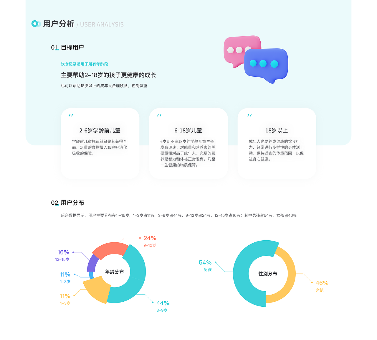 饮食记录项目设计（图ZMjY3MzU5MjQ0） - APP界面 - 站酷设计师Orange有点甜原创素材 - 站酷ZCOOL