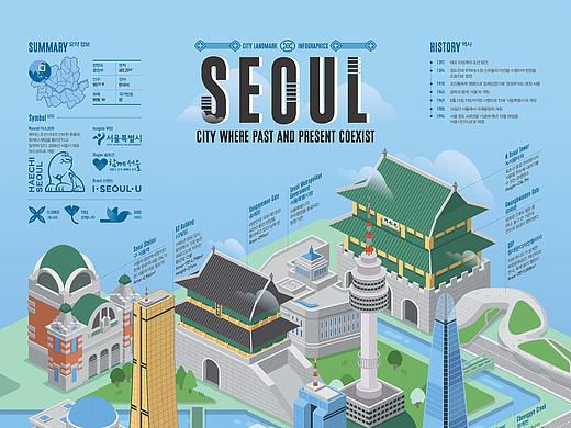 2018_09_首尔_SEOUL_信息图表