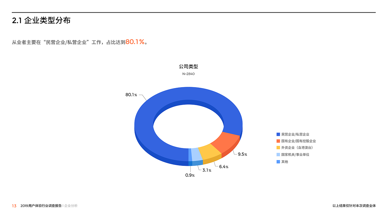 腾讯出品:2019中国用户体验行业调研报告
