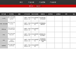 后台页面设计