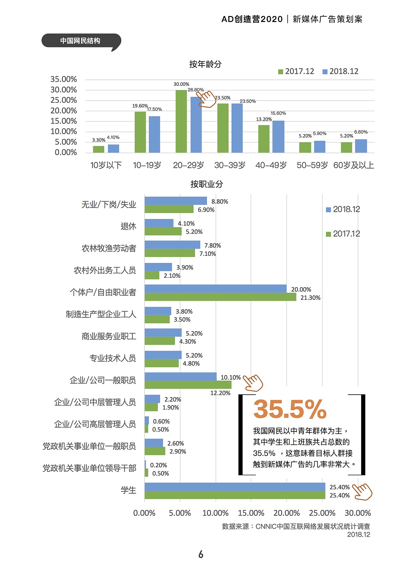 AD创造营——广告策划案（图ZMjExODQ3MDY4） - PPT/Keynote - 站酷设计师KK康康0127原创素材 - 站酷ZCOOL
