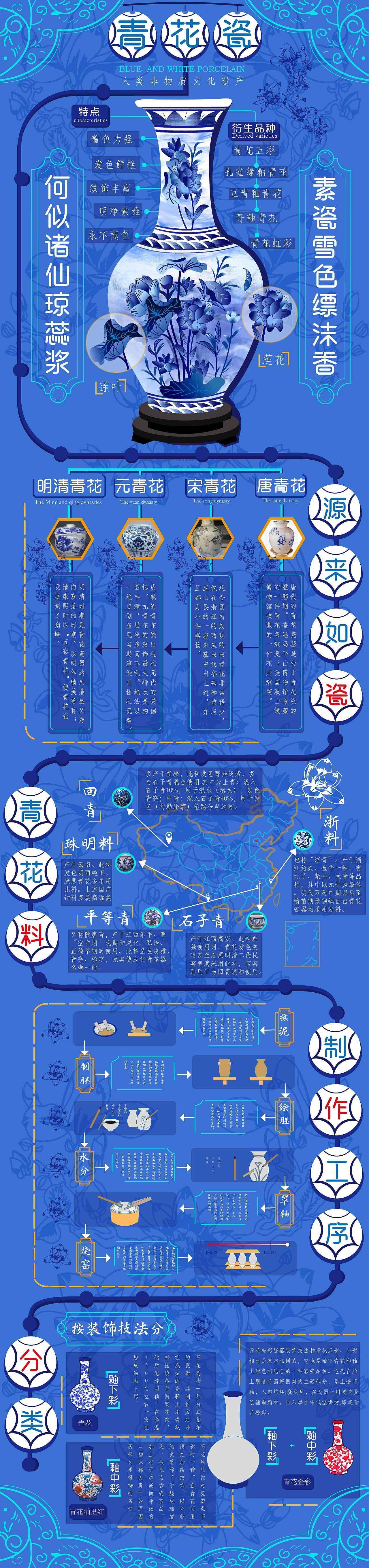 原创信息可视化——青花瓷（图ZMjIzMjg0Mjg0） - 信息图表 - 站酷设计师Alison_七柒原创素材 - 站酷ZCOOL