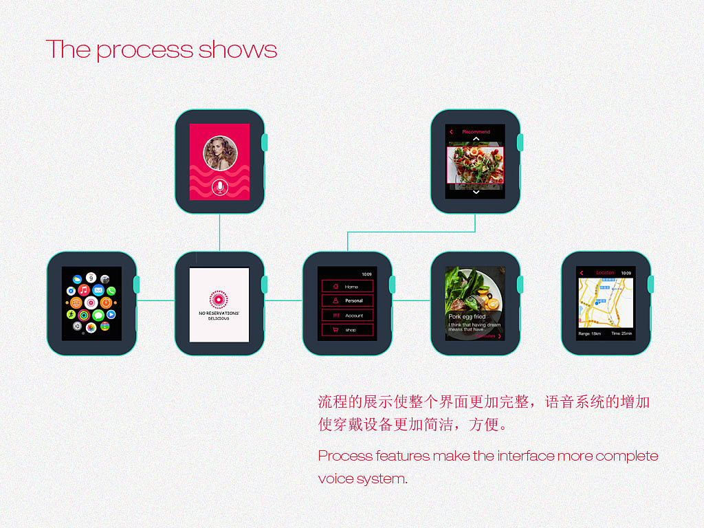 iwatch~吃吃吃