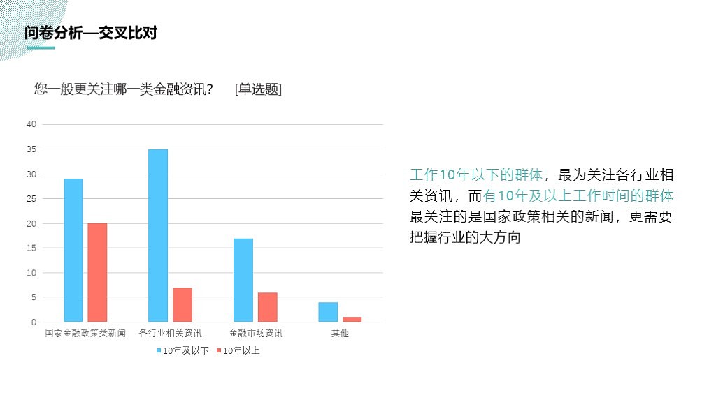 第一路演项目优化（图ZMTM1Nzk1NjQ0） - 交互/UE - 站酷设计师Oli96原创素材 - 站酷ZCOOL